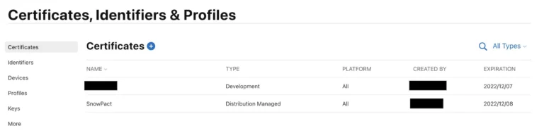 Certificates IDentifiers Profiles