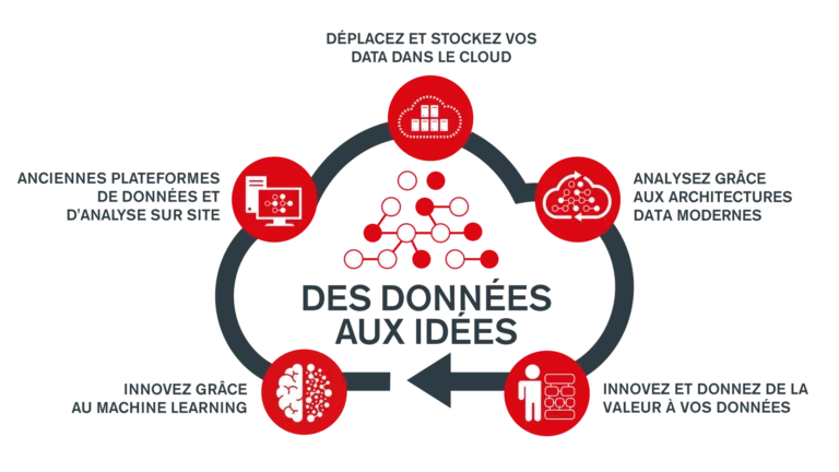 adn_solutions
