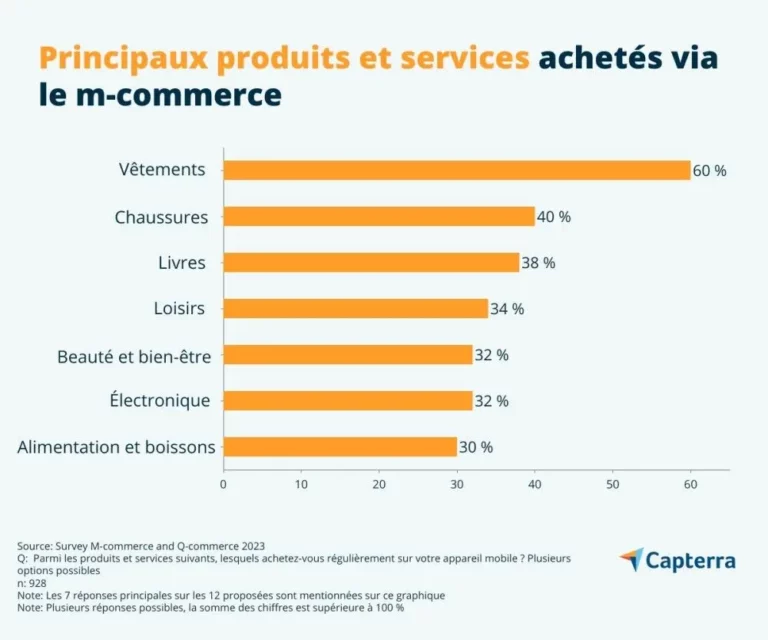 article_m_commerce